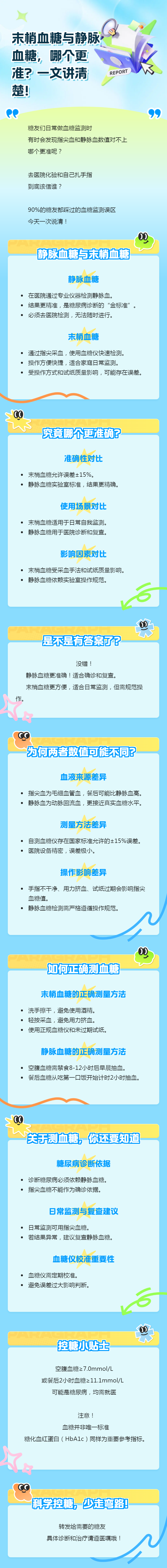 C:\Users\Administrator\Desktop\末梢血糖与静脉血糖，哪个更准？一文讲清楚！.png