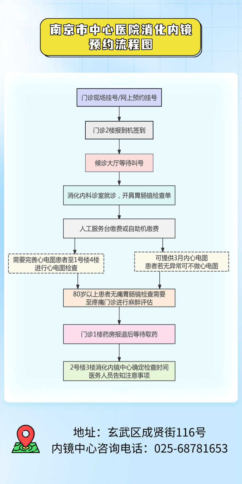 C:\Users\Administrator\Desktop\拟发布图片:3分钟解锁胃肠镜“通关秘籍”,从预约到取报告全流程拆解\胃肠镜09.png C:\Users\Administrator\Desktop\拟发布图片:3分钟解锁胃肠镜“通关秘籍”,从预约到取报告全流程拆解\胃肠镜09.png