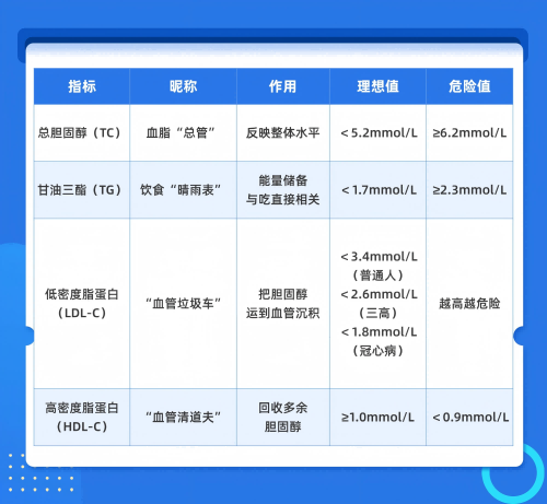 C:\Users\Administrator\Desktop\图片2 血脂对照表(图)(1).png C:\Users\Administrator\Desktop\图片2 血脂对照表(图)(1).png