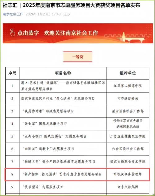 C:\Users\Administrator\Desktop\微信推送2026年第7期(总第429期)\01 团委-南京市中心医院获得全市志愿服务项目大赛一等奖喜报\图片\市委社工部微信公众号截图.jpg C:\Users\Administrator\Desktop\微信推送2026年第7期(总第429期)\01 团委-南京市中心医院获得全市志愿服务项目大赛一等奖喜报\图片\市委社工部微信公众号截图.jpg